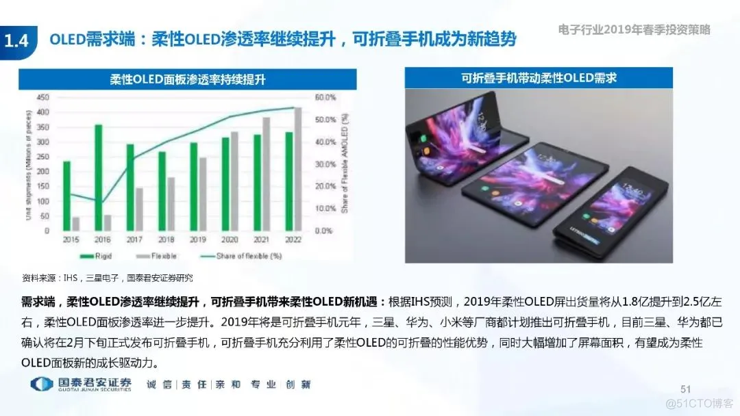 5G+AI深度研究(205页PPT)_5G_51